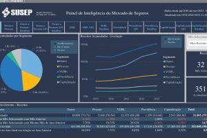 Leia mais sobre o artigo Como o Painel de Inteligência da Susep pode contribuir para a atualização dos profissionais no mercado de seguros 