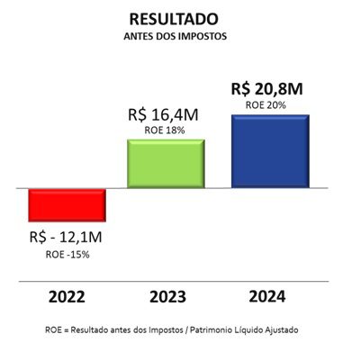 No momento, você está visualizando Sancor Seguros atinge melhor resultado desde sua chegada ao Brasil