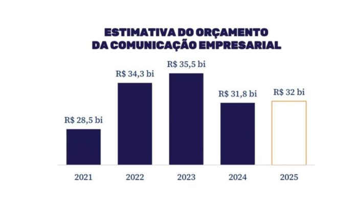 No momento, você está visualizando Comunicação Empresarial em 2024: Menos Orçamento, Mais Transformação